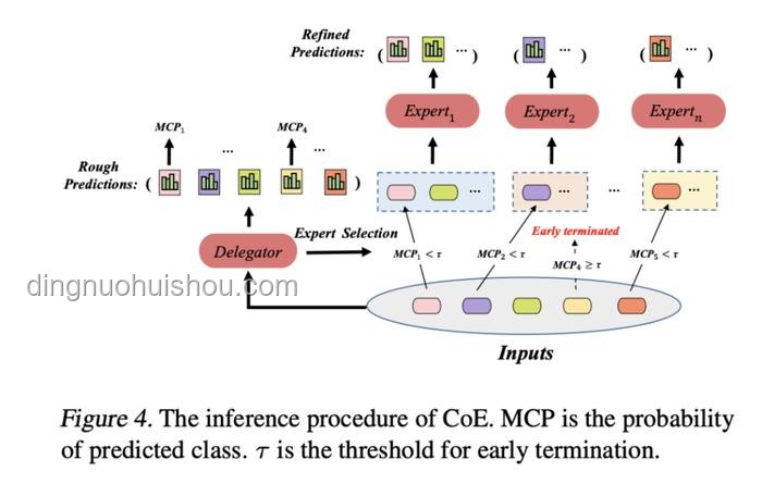 Reverse-o1深度解析：OpenAI o1原理逆向工程图解与案例研究