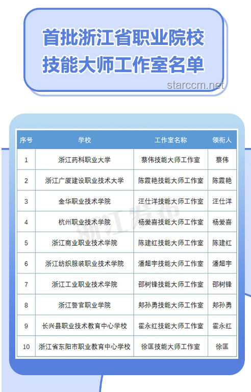 博士头衔提升职业竞争力全攻略
