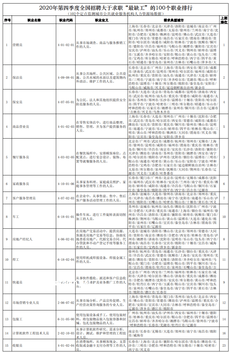 博士头衔提升职业竞争力全攻略