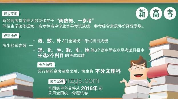 高考化学命题难度前瞻：挑战升级，考生呼吁难点成趋势