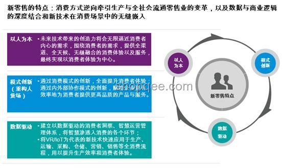 “图文不符”式营销将终结，网购诚信体系重塑在即